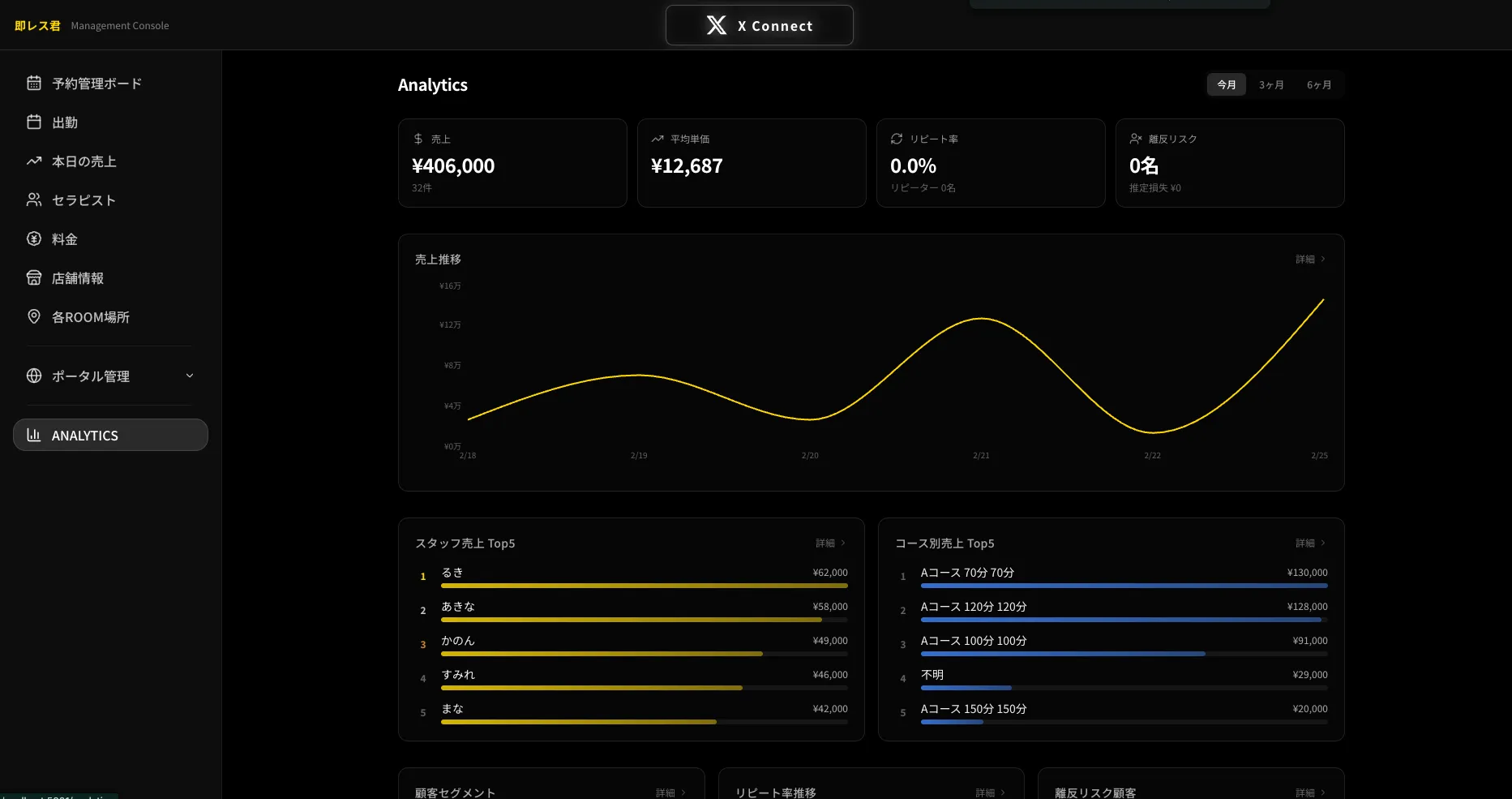 即レス君の売上分析ダッシュボード