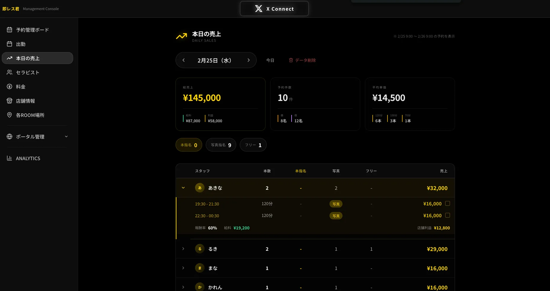 即レス君の本日の売上画面